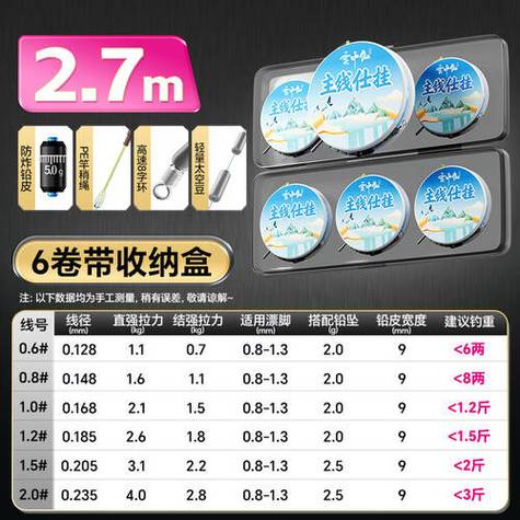 鱼线主线1.5好还是2.0好游戏截图