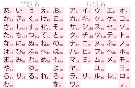 日语小假名怎么打