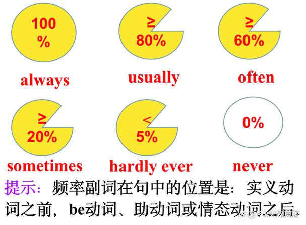 good的副词形式