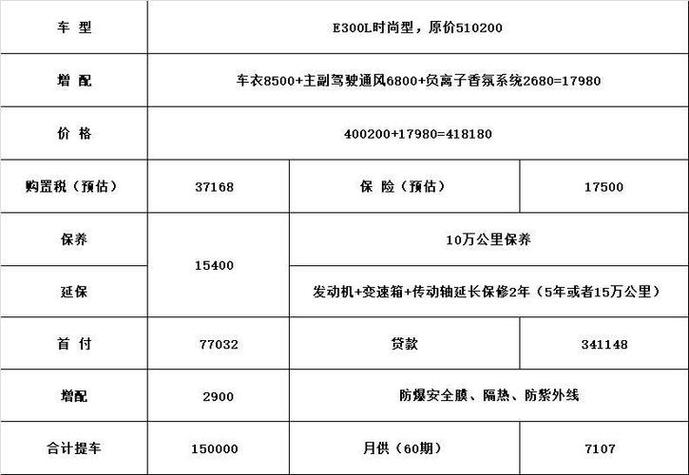 奔驰按揭贷款政策