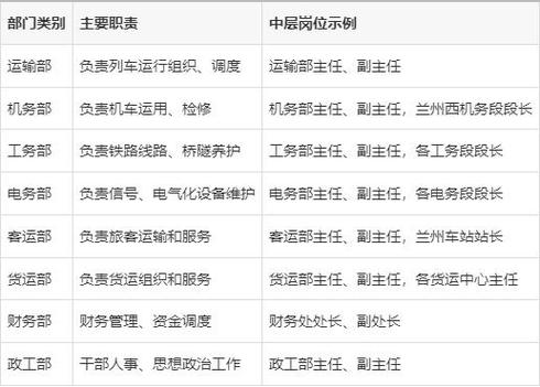 铁路局24个处长名单
