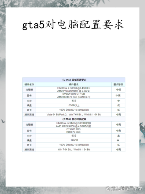 gta5配置推荐配置