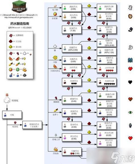 DQM3合成配方大全攻略