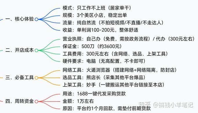 做跨境电商一年赚多少钱