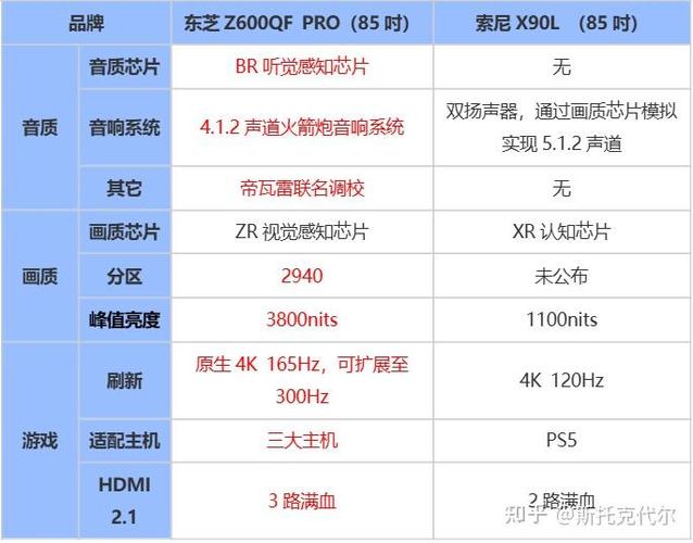 老款东芝电视怎么调出频道
