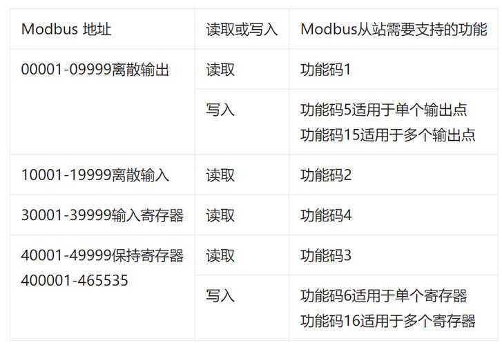 s_itr指令的作用
