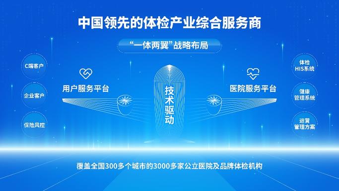 善诊体检有额外费用吗