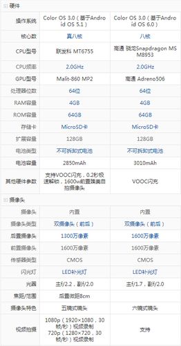 oppor9s配置参数详情游戏截图