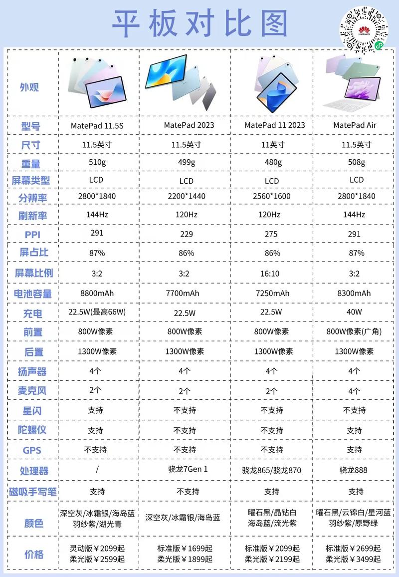 air3平板尺寸