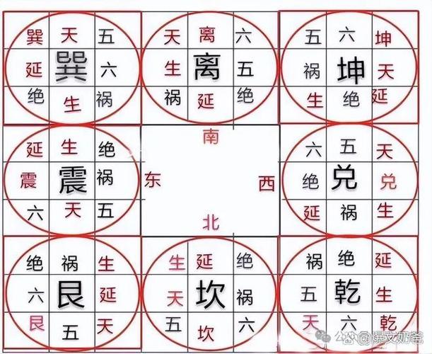 东萧升坐什么方位最旺