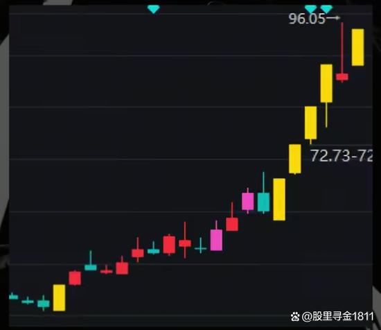 怎么找到主线板块