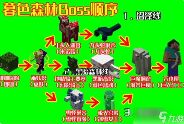 暮色森林boss列表