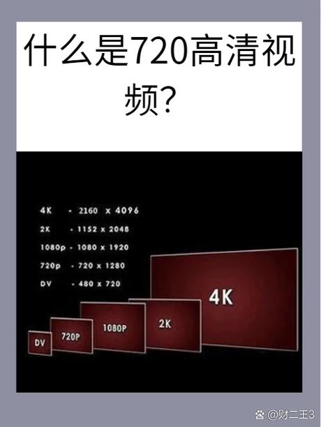 相机1080p和720p哪个好缩略图