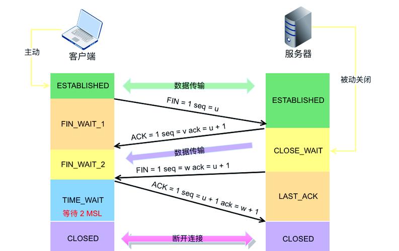 tcp连接app下载