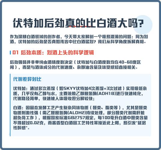 伏特加后劲比白酒还大吗