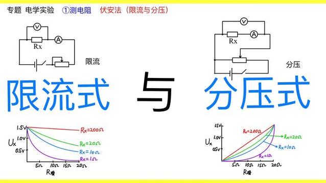 测量电动势用分压还是限流