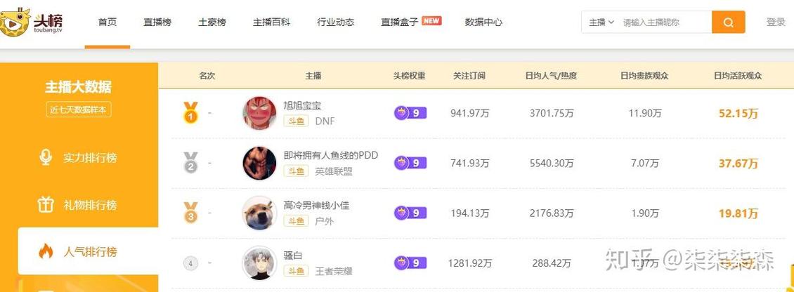 斗鱼直播观看人数缩略图