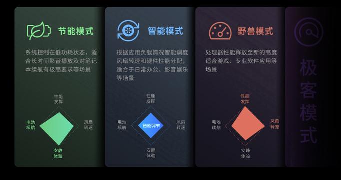 联想小新电脑三种模式切换
