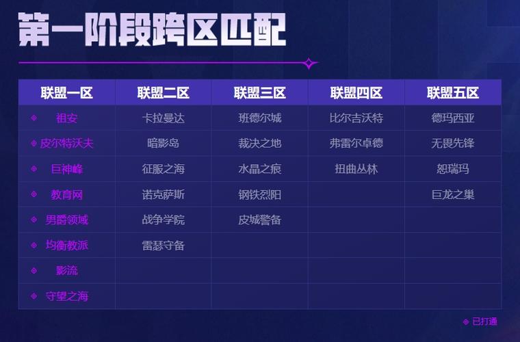 大乱斗跨区匹配
