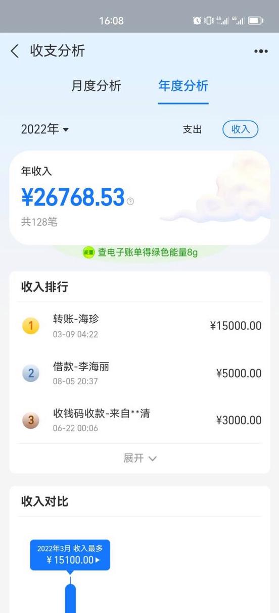 支付宝账单是实际支出吗