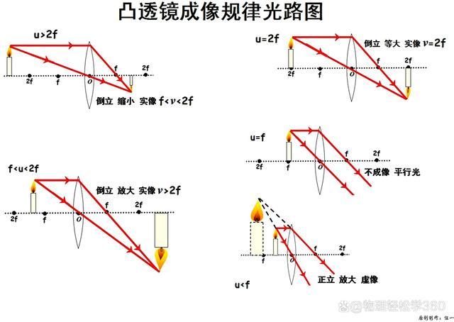 怎么判断是实像还是虚像