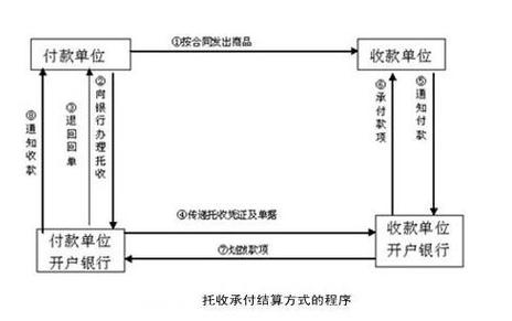 中国人民银行转账流程