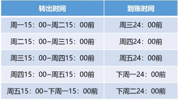 基金赎回的最佳时间