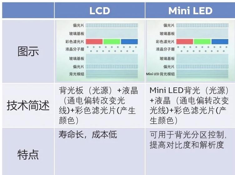 手机模组屏幕和原装屏幕区别
