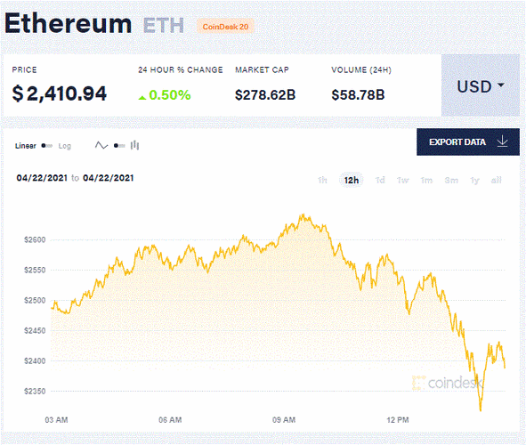 Ethereum price