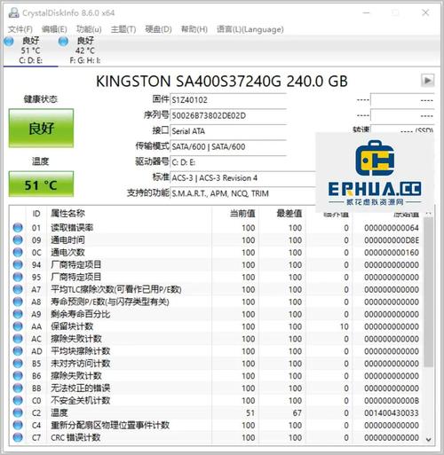 中文硬盘检测工具