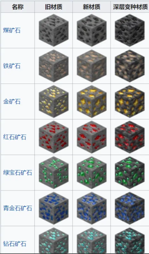 我的世界有哪些矿石
