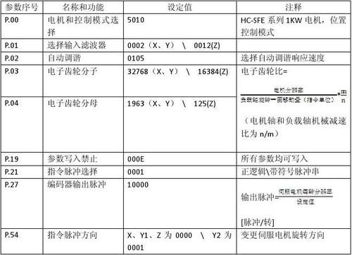 三菱驱动器电子齿轮参数是哪一个