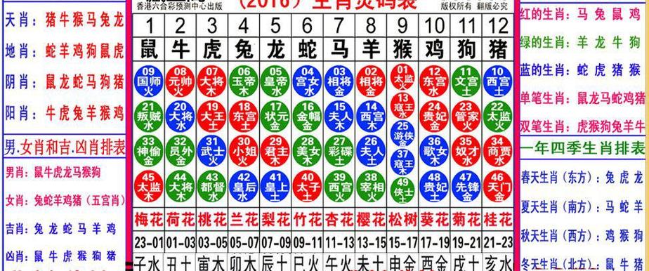 12生肖还有几个没找到