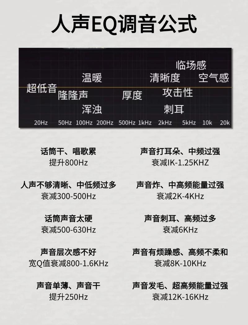 人声最佳混响参数