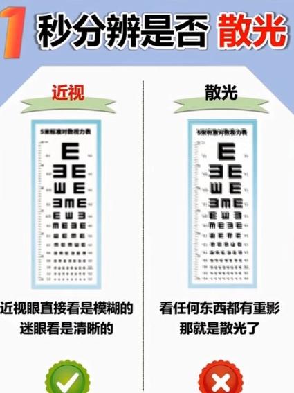 怎么判断是散光