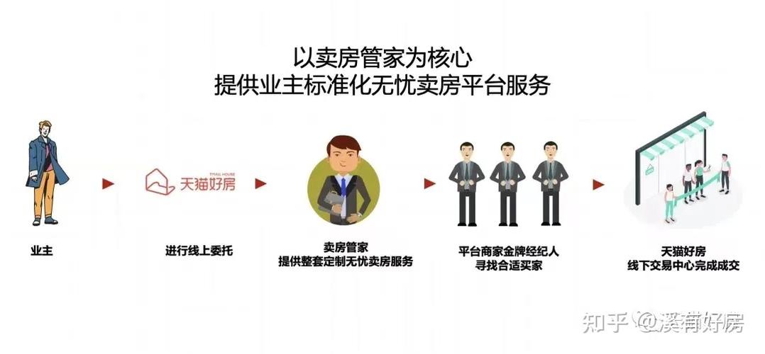 卖房管家苹果版下载