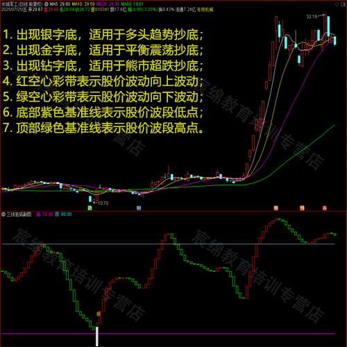 通达信过滤函数