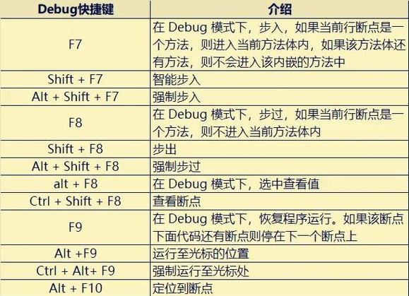 java idea 代码混淆