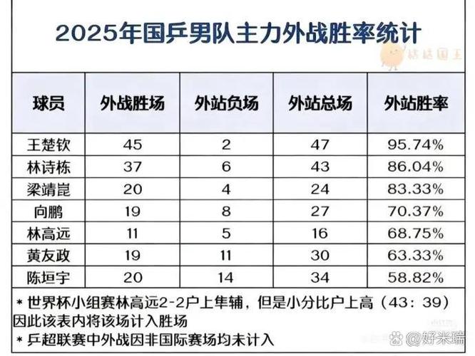 梁靖崑外战胜率缩略图