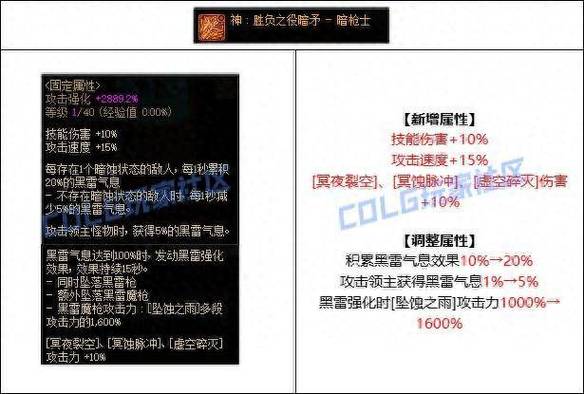 dnf暗枪白金徽章选择