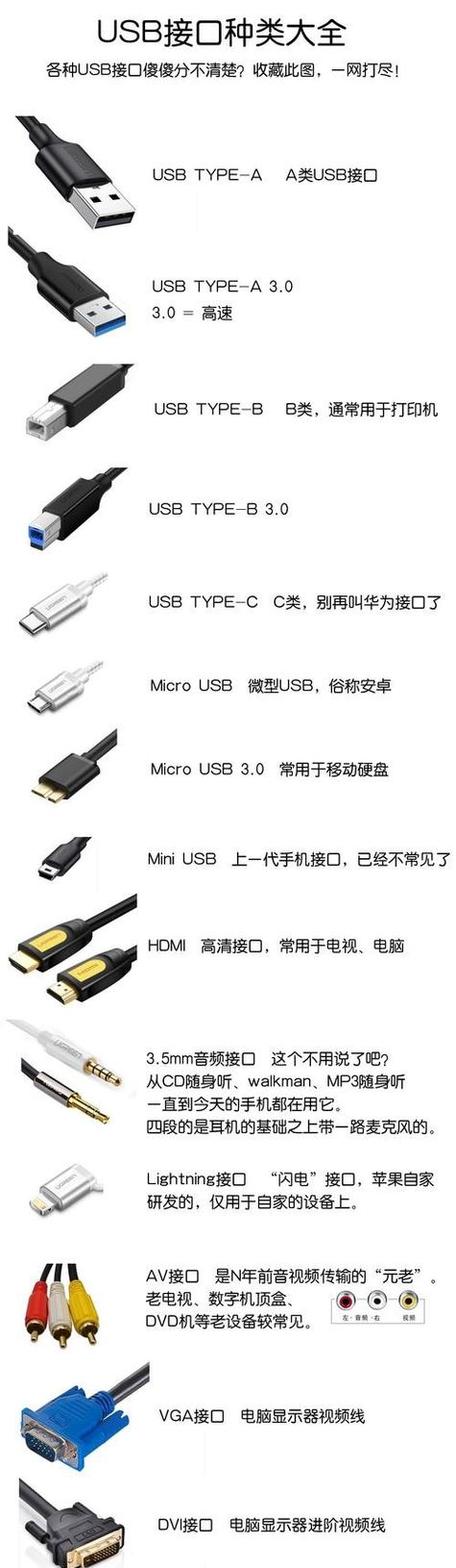 手机充电接口有几种型号
