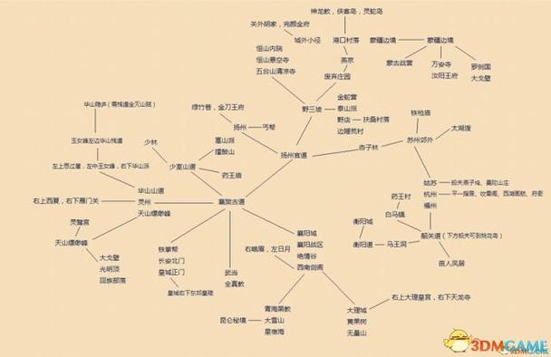 万千群侠传1—7周目攻略