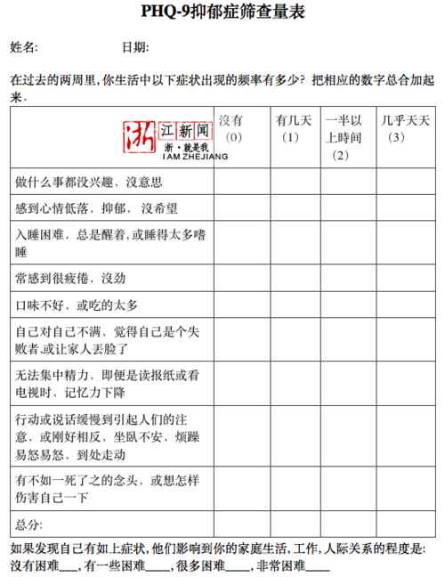心理疾病测试题免费自测游戏截图
