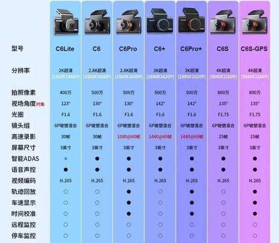 海康c6c跟c6cn有什么区别