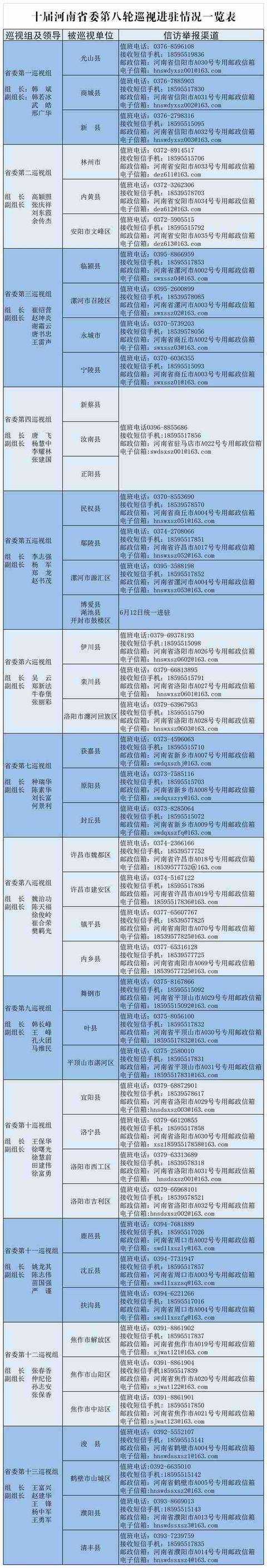 河南巡视组电话号码是多少