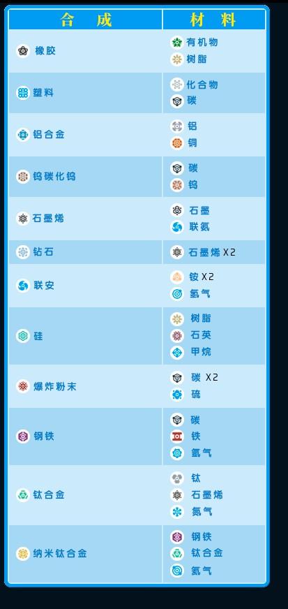 astroneer科技攻略