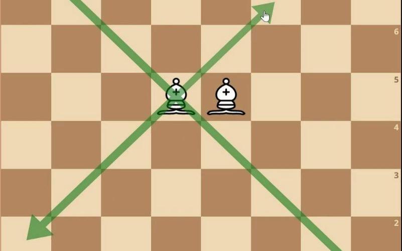 国际象棋城堡的走法