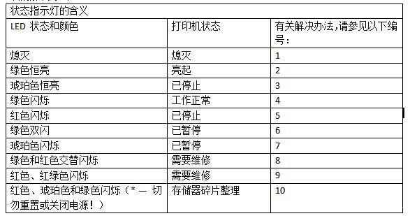 条码打印机常见故障