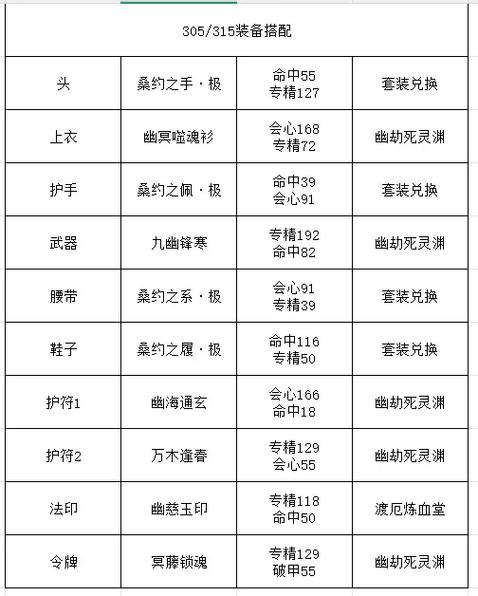 诛仙装备配方获取一览表