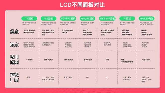 平板屏幕比例7:5和3:2哪个好